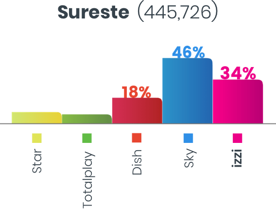 Suscriptores Monterrey