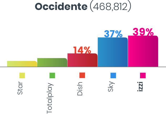 Suscriptores Centro