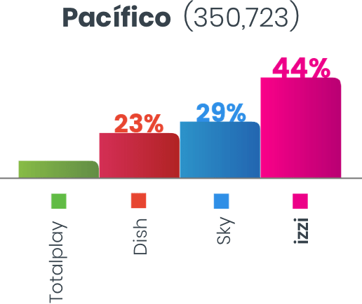 Suscriptores Ciudad de México